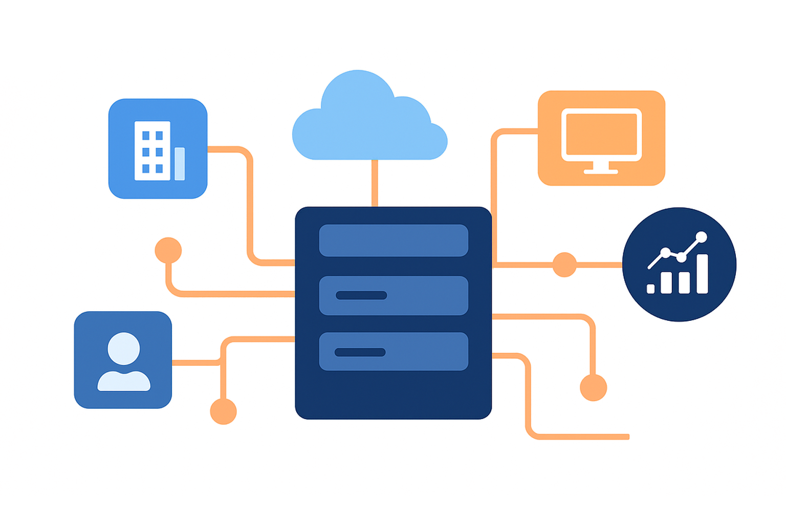 Enterprise software solutions