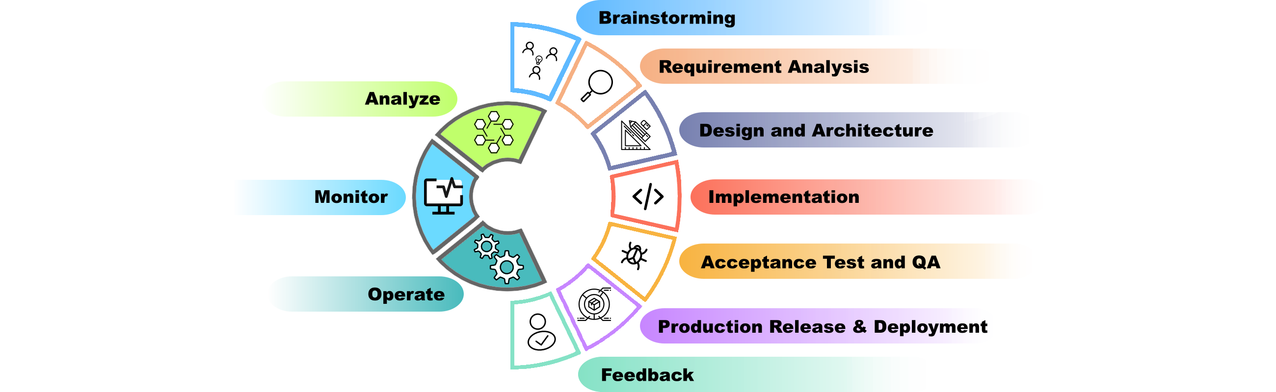Comprehensive software development services
